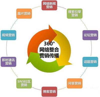 星奇互联网思维媒体组合，唤醒地产企业新生力